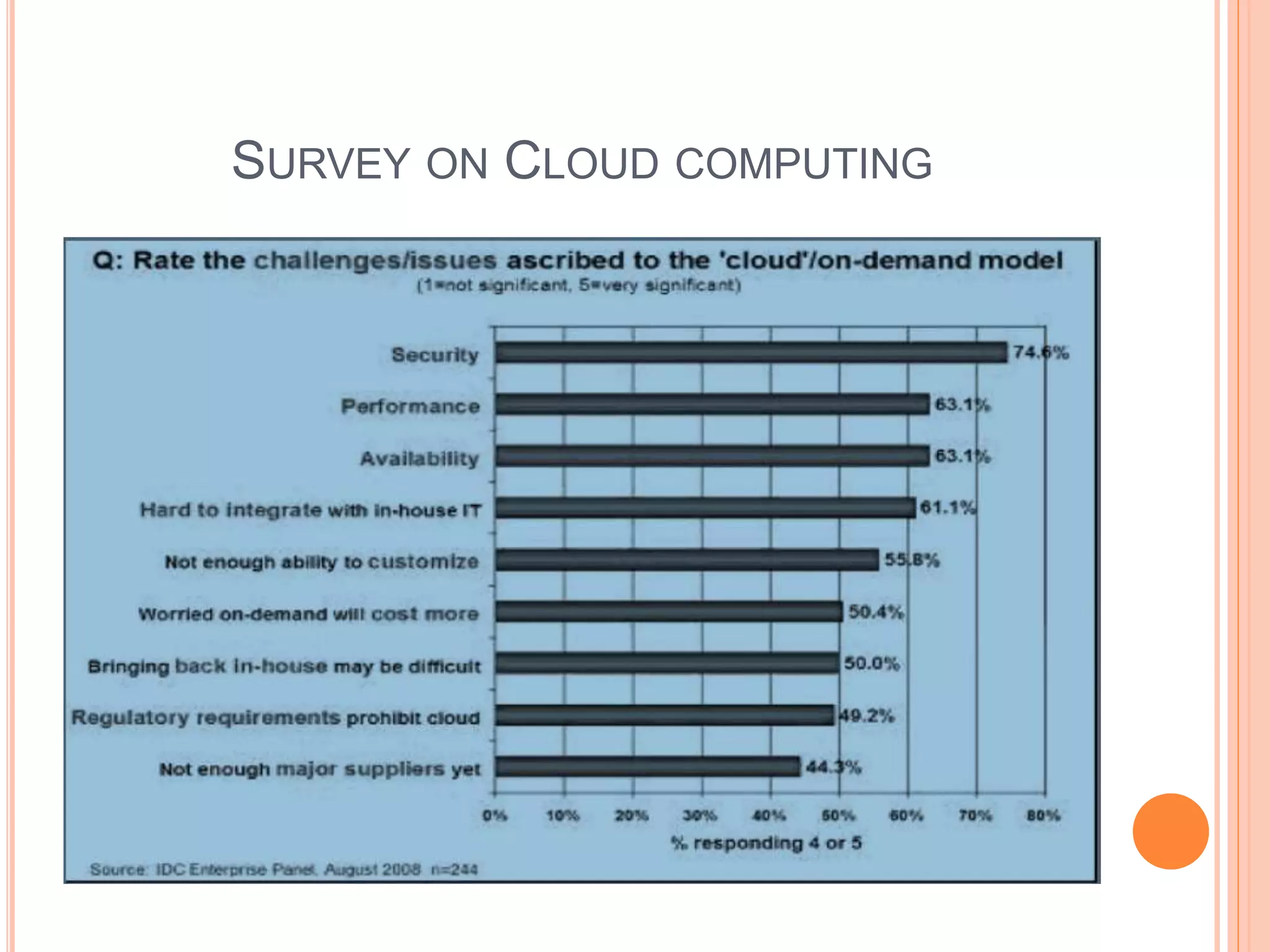 SURVEY ON CLOUD COMPUTING 
 