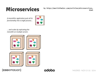 Microservices by http://martinfowler.com/articles/microservices. 
html 
MADRID · NOV 21-22 · 2014 
 