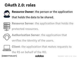 MADRID · NOV 21-22 · 2014 
OAuth 2.0: roles 
Resource Owner: the person or the application 
that holds the data to be shared. 
Resource Server: the application that holds the 
protected resources. 
Authorization Server: the application that 
verifies the identity of the users. 
Client: the application that makes requests to 
the RS on behalf of the RO. 
 