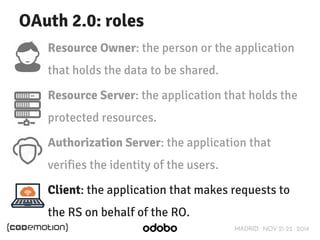 MADRID · NOV 21-22 · 2014 
OAuth 2.0: roles 
Resource Owner: the person or the application 
that holds the data to be shared. 
Resource Server: the application that holds the 
protected resources. 
Authorization Server: the application that 
verifies the identity of the users. 
Client: the application that makes requests to 
the RS on behalf of the RO. 
 