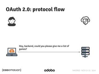 MADRID · NOV 21-22 · 2014 
OAuth 2.0: protocol flow 
Hey, backend, could you please give me a list of 
games? 
 