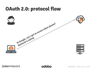 MADRID · NOV 21-22 · 2014 
OAuth 2.0: protocol flow 
Hi Google, can I get an access token please? 
Backend is asking 
 