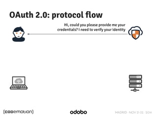 MADRID · NOV 21-22 · 2014 
OAuth 2.0: protocol flow 
Hi, could you please provide me your 
credentials? I need to verify your identity 
 