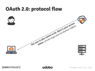 MADRID · NOV 21-22 · 2014 
OAuth 2.0: protocol flow 
The user is who claims to be. Here is your access 
token: qfE2KhvKggluHqe7IpTBqZ4qziTQQbKa 
 