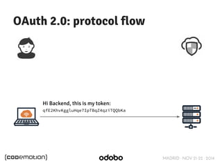 MADRID · NOV 21-22 · 2014 
OAuth 2.0: protocol flow 
Hi Backend, this is my token: 
qfE2KhvKggluHqe7IpTBqZ4qziTQQbKa 
 