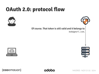 MADRID · NOV 21-22 · 2014 
OAuth 2.0: protocol flow 
Of course. That token is still valid and it belongs to 
bob@gmail.com. 
 