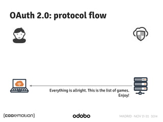 MADRID · NOV 21-22 · 2014 
OAuth 2.0: protocol flow 
Everything is allright. This is the list of games. 
Enjoy! 
 