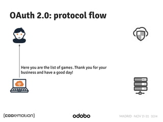 MADRID · NOV 21-22 · 2014 
OAuth 2.0: protocol flow 
Here you are the list of games.Thank you for your 
business and have ...