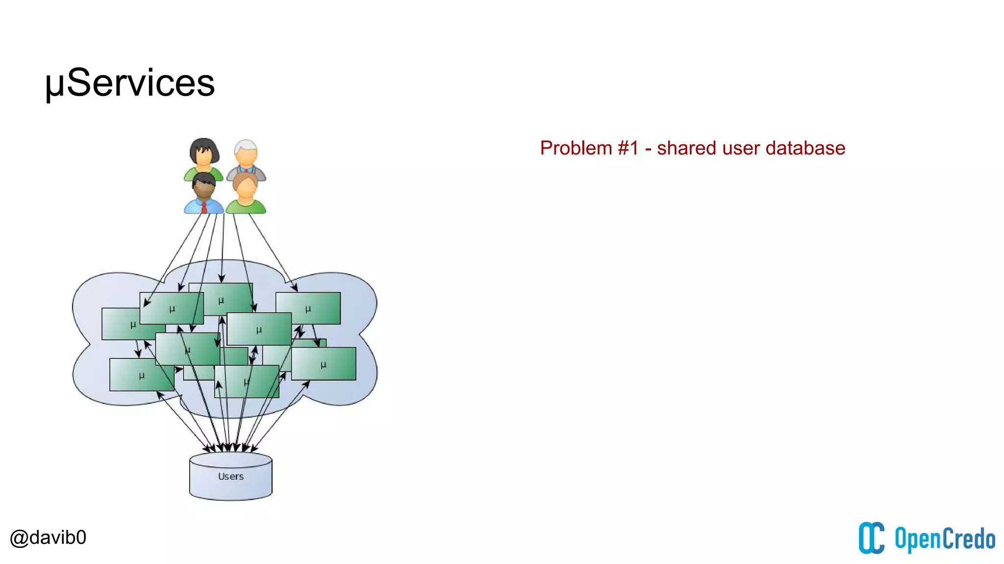 @davib0
μServices
Problem #1 - shared user database
 