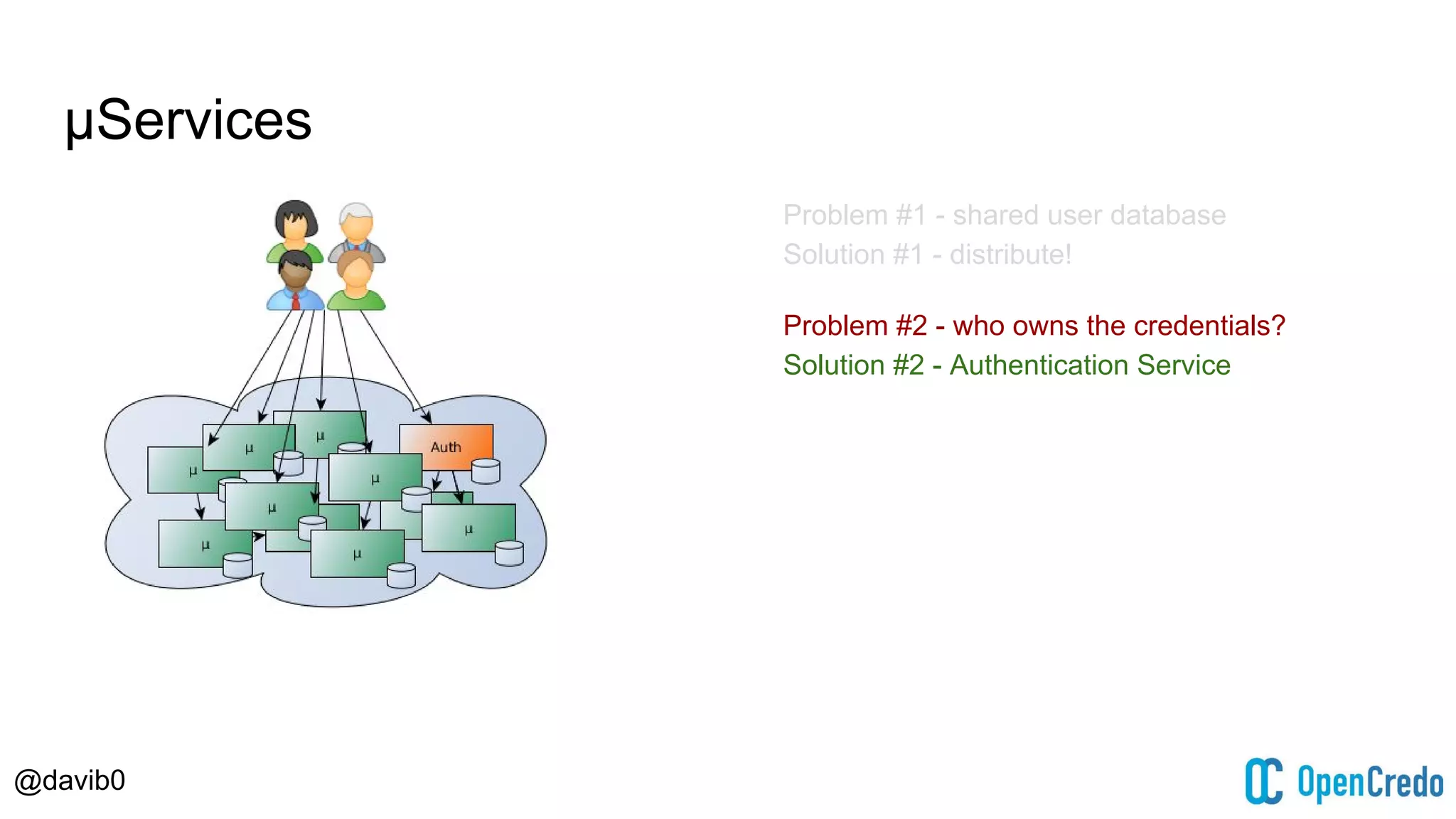 @davib0
μServices
Problem #1 - shared user database
Solution #1 - distribute!
Problem #2 - who owns the credentials?
Solution #2 - Authentication Service
 