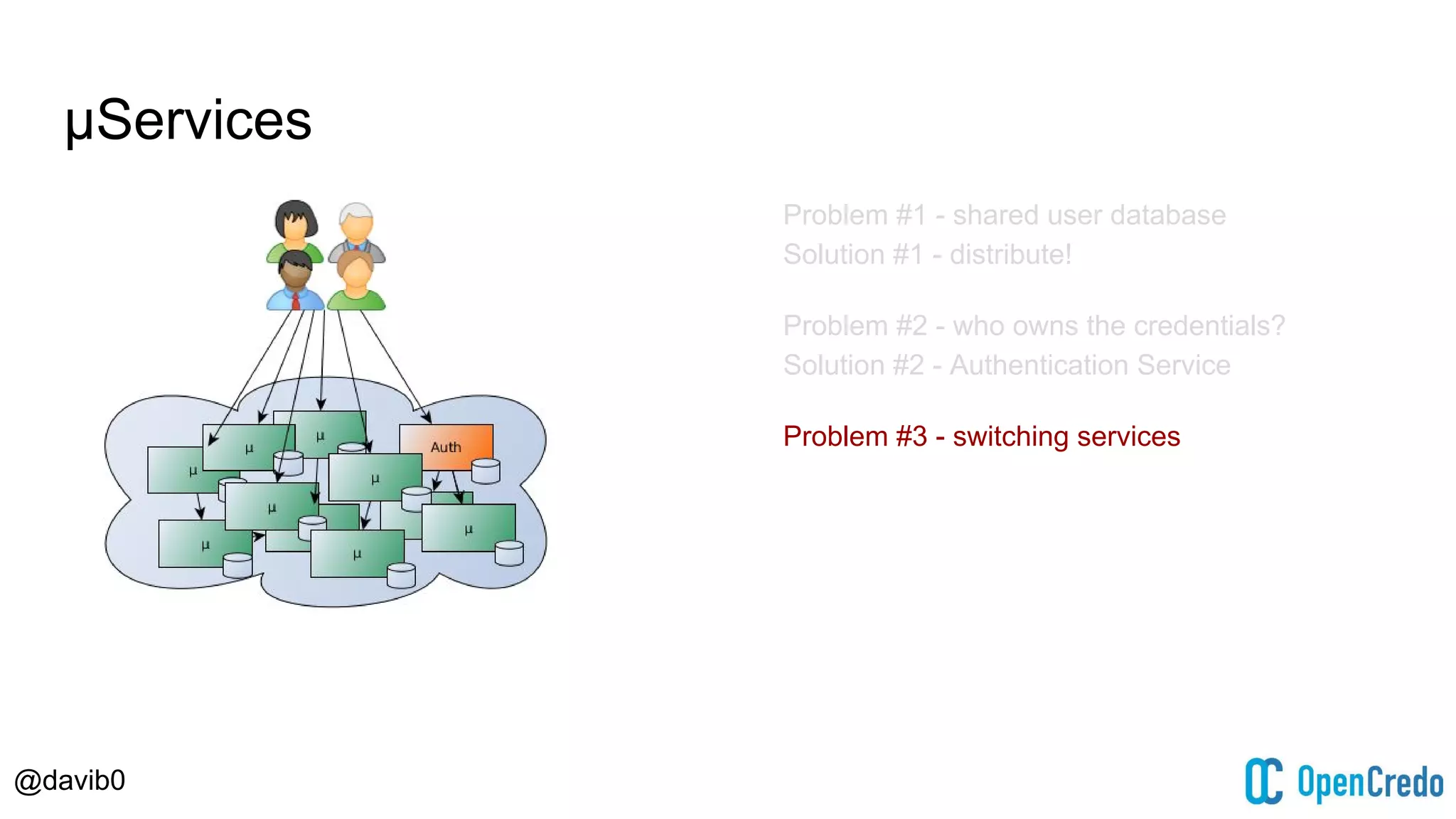@davib0
μServices
Problem #1 - shared user database
Solution #1 - distribute!
Problem #2 - who owns the credentials?
Solution #2 - Authentication Service
Problem #3 - switching services
 