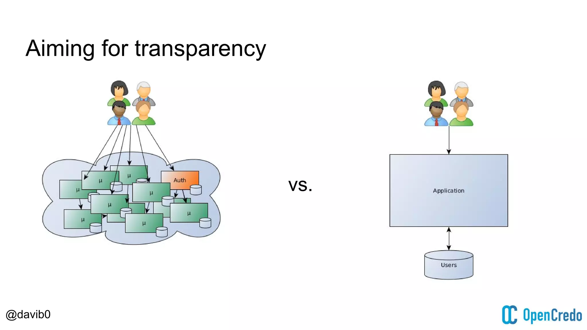 @davib0
Aiming for transparency
vs.
 