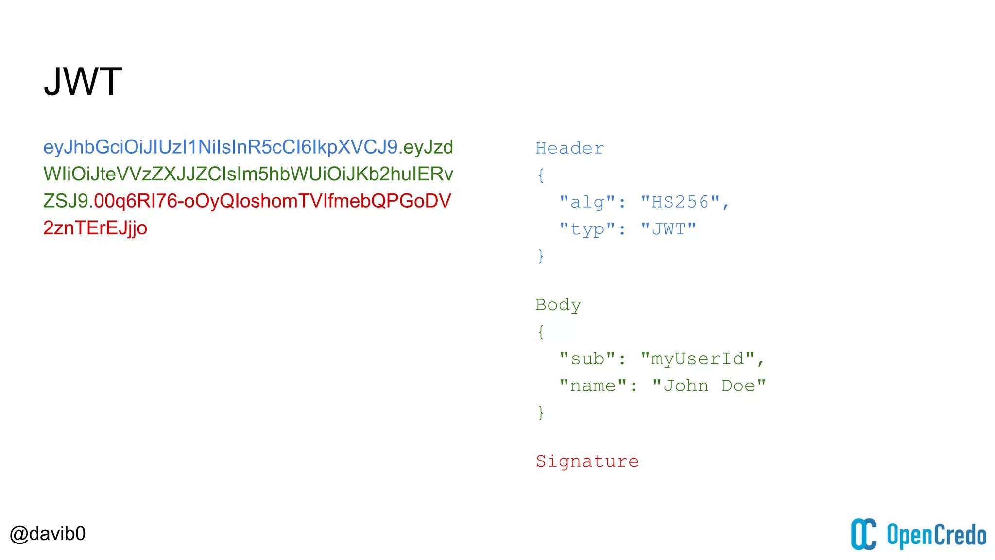 @davib0
JWT
eyJhbGciOiJIUzI1NiIsInR5cCI6IkpXVCJ9.eyJzd
WIiOiJteVVzZXJJZCIsIm5hbWUiOiJKb2huIERv
ZSJ9.00q6RI76-oOyQIoshomTVIfmebQPGoDV
2znTErEJjjo
Header
{
"alg": "HS256",
"typ": "JWT"
}
Body
{
"sub": "myUserId",
"name": "John Doe"
}
Signature
 