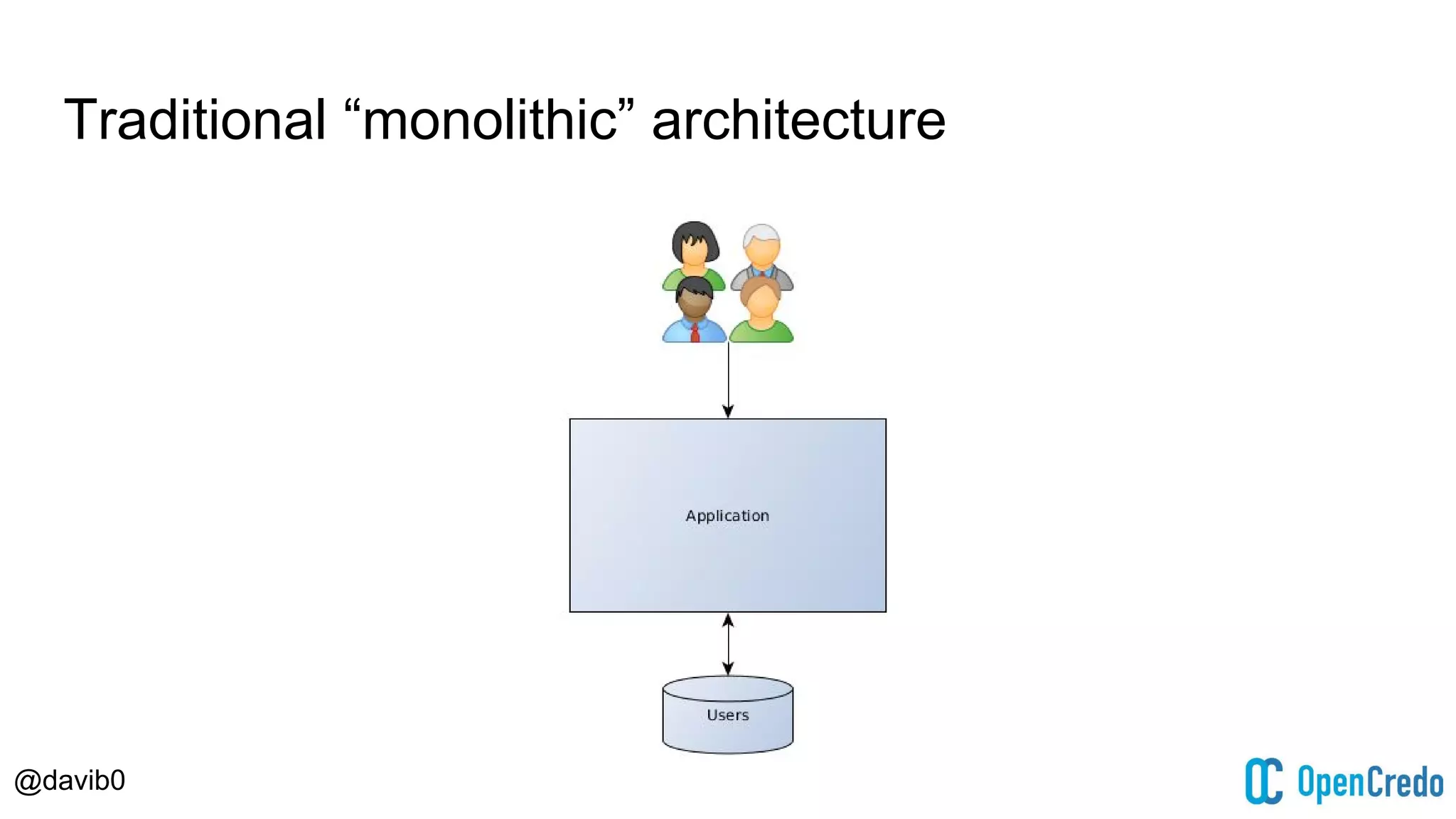 @davib0
Traditional “monolithic” architecture
 