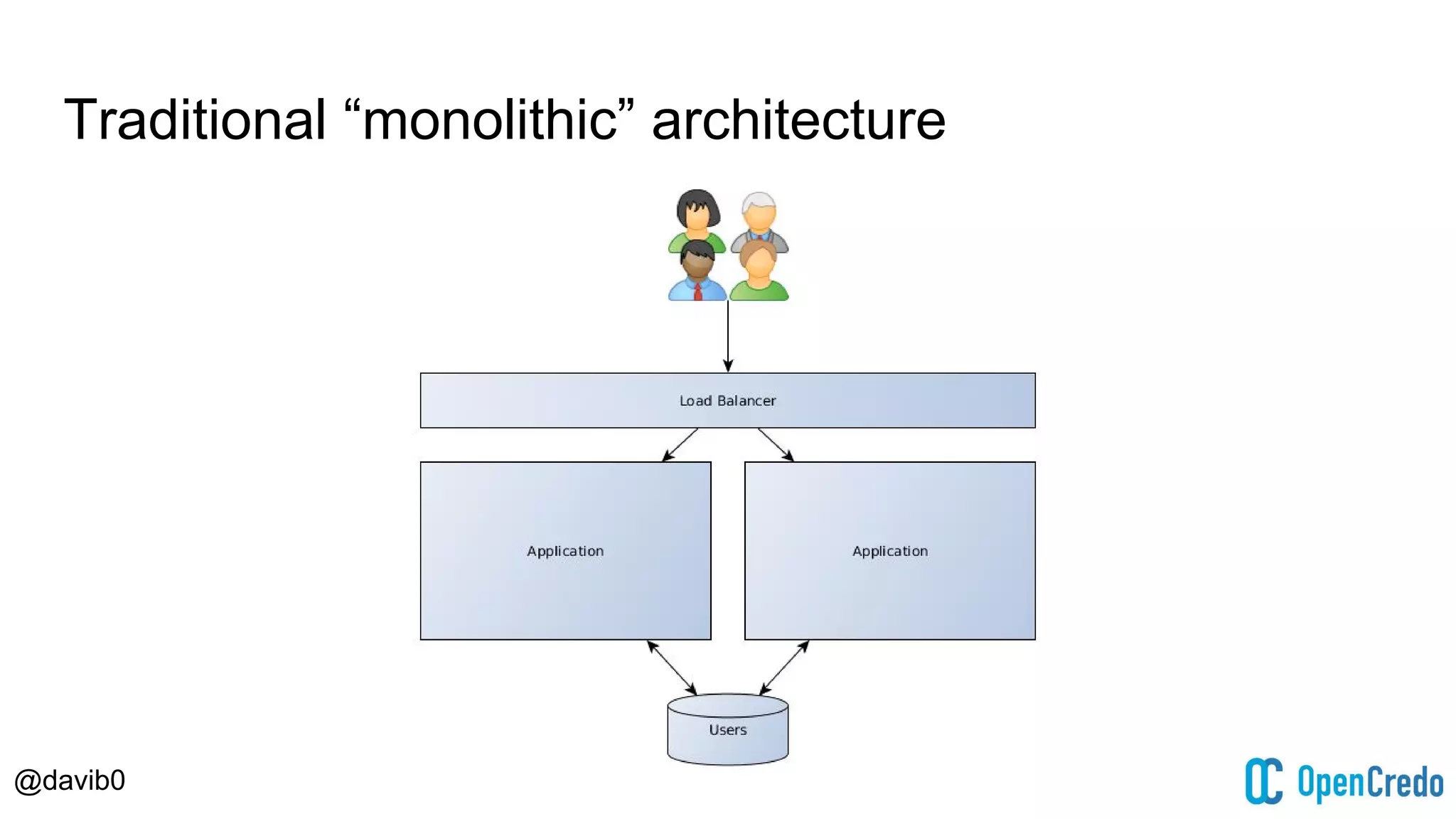 @davib0
Traditional “monolithic” architecture
 