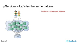 @davib0
μServices - Let’s try the same pattern
Problem #1 - shared user database
 