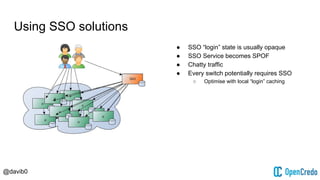 @davib0
Using SSO solutions
● SSO “login” state is usually opaque
● SSO Service becomes SPOF
● Chatty traffic
● Every swit...