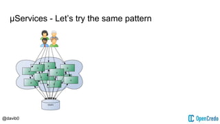 @davib0
μServices - Let’s try the same pattern
 