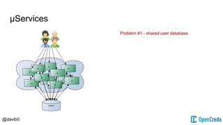 @davib0
μServices
Problem #1 - shared user database
 
