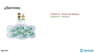@davib0
μServices
Problem #1 - shared user database
Solution #1 - distribute!
 