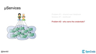 @davib0
μServices
Problem #1 - shared user database
Solution #1 - distribute!
Problem #2 - who owns the credentials?
 