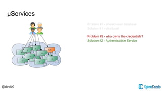 @davib0
μServices
Problem #1 - shared user database
Solution #1 - distribute!
Problem #2 - who owns the credentials?
Solution #2 - Authentication Service
 