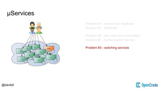 @davib0
μServices
Problem #1 - shared user database
Solution #1 - distribute!
Problem #2 - who owns the credentials?
Solution #2 - Authentication Service
Problem #3 - switching services
 