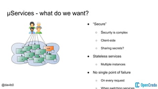 @davib0
μServices - what do we want?
● “Secure”
○ Security is complex
○ Client-side
○ Sharing secrets?
● Stateless services
○ Multiple instances
● No single point of failure
○ On every request
○ When switching services
● No inherent bottlenecks
● Transparency
● Logout?
● Integration with μServices
● Simple to implement
 