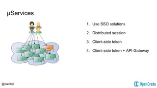 @davib0
μServices
1. Use SSO solutions
2. Distributed session
3. Client-side token
4. Client-side token + API Gateway
 