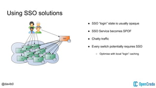 @davib0
Using SSO solutions
● SSO “login” state is usually opaque
● SSO Service becomes SPOF
● Chatty traffic
● Every switch potentially requires SSO
○ Optimise with local “login” caching
 