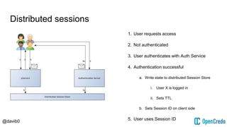 @davib0
Distributed sessions
1. User requests access
2. Not authenticated
3. User authenticates with Auth Service
4. Authentication successful
a. Write state to distributed Session Store
i. User X is logged in
ii. Sets TTL
b. Sets Session ID on client side
5. User uses Session ID
6. μService read distributed Session Store
a. Refresh TTL
 