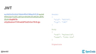 @davib0
JWT
eyJhbGciOiJIUzI1NiIsInR5cCI6IkpXVCJ9.eyJzd
WIiOiJteVVzZXJJZCIsIm5hbWUiOiJKb2huIERv
ZSJ9.00q6RI76-oOyQIoshomTVIfmebQPGoDV
2znTErEJjjo
Header
{
"alg": "HS256",
"typ": "JWT"
}
Body
{
"sub": "myUserId",
"name": "John Doe"
}
Signature
 