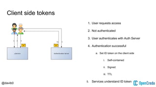 @davib0
Client side tokens
1. User requests access
2. Not authenticated
3. User authenticates with Auth Server
4. Authentication successful
a. Set ID token on the client side
i. Self-contained
ii. Signed
iii. TTL
5. Services understand ID token
a. Can parse user ID
b. Can verify token
i. Check signature
ii. Check TTL
 
