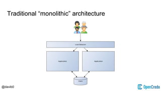 @davib0
Traditional “monolithic” architecture
 