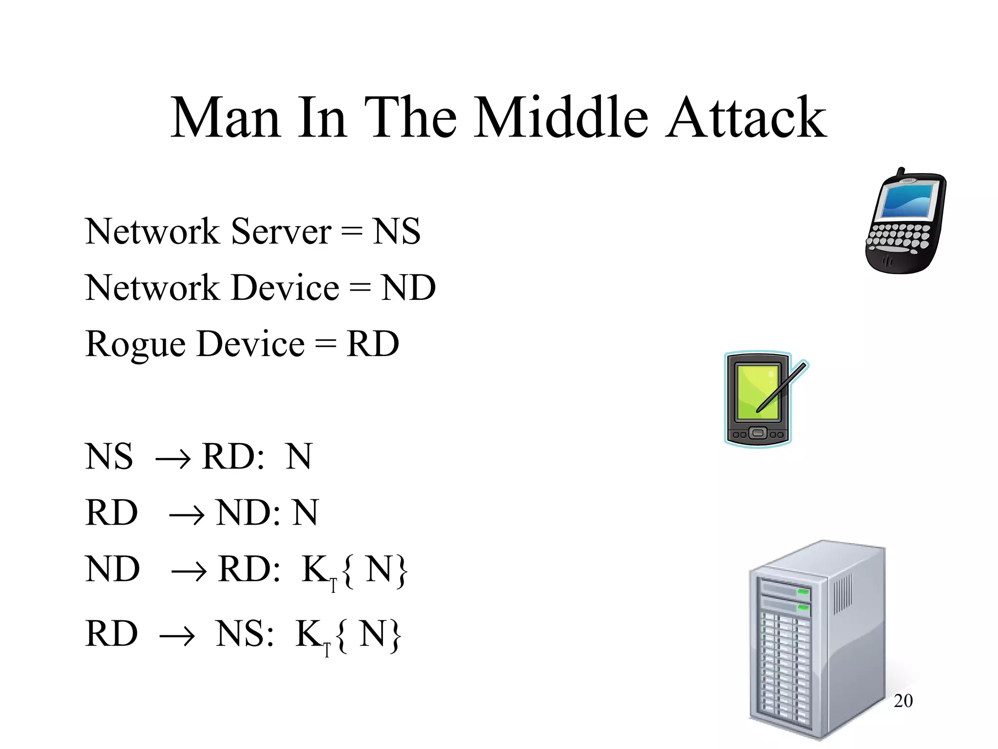 20
Man In The Middle Attack
Network Server = NS
Network Device = ND
Rogue Device = RD
NS → RD: N
RD → ND: N
ND → RD: KT
{ N}
RD → NS: KT
{ N}
 