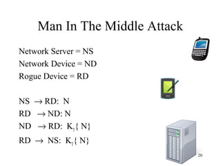 20
Man In The Middle Attack
Network Server = NS
Network Device = ND
Rogue Device = RD
NS → RD: N
RD → ND: N
ND → RD: KT
{ N}
RD → NS: KT
{ N}
 
