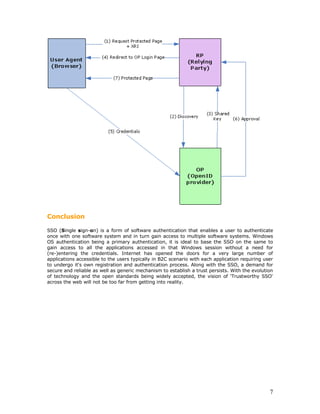 Authentication Models | DOC