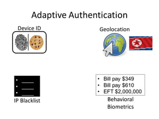Adaptive Authentication
Device ID
• ____
• ____
• ____
IP Blacklist
• Bill pay $349
• Bill pay $610
• EFT $2,000,000
Behavioral
Biometrics
Geolocation
 
