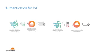 Authentication, Security, and Performance for the Internet of Things | PPTX