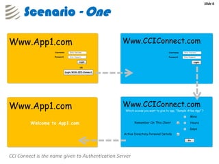 Slide 6


      Scenario - One




CCI Connect is the name given to Authentication Server
 