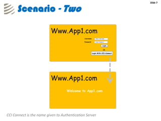 Slide 7


      Scenario - Two




CCI Connect is the name given to Authentication Server
 