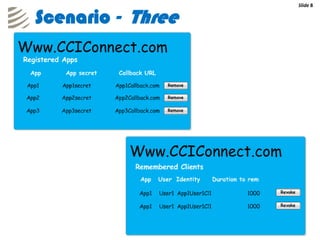 Slide 8


Scenario - Three
 
