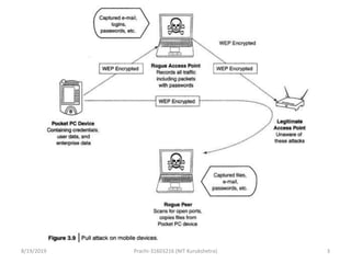 8/19/2019 Prachi-31603216 (NIT Kurukshetra) 3
 