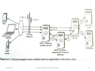 8/19/2019 Prachi-31603216 (NIT Kurukshetra) 9
 
