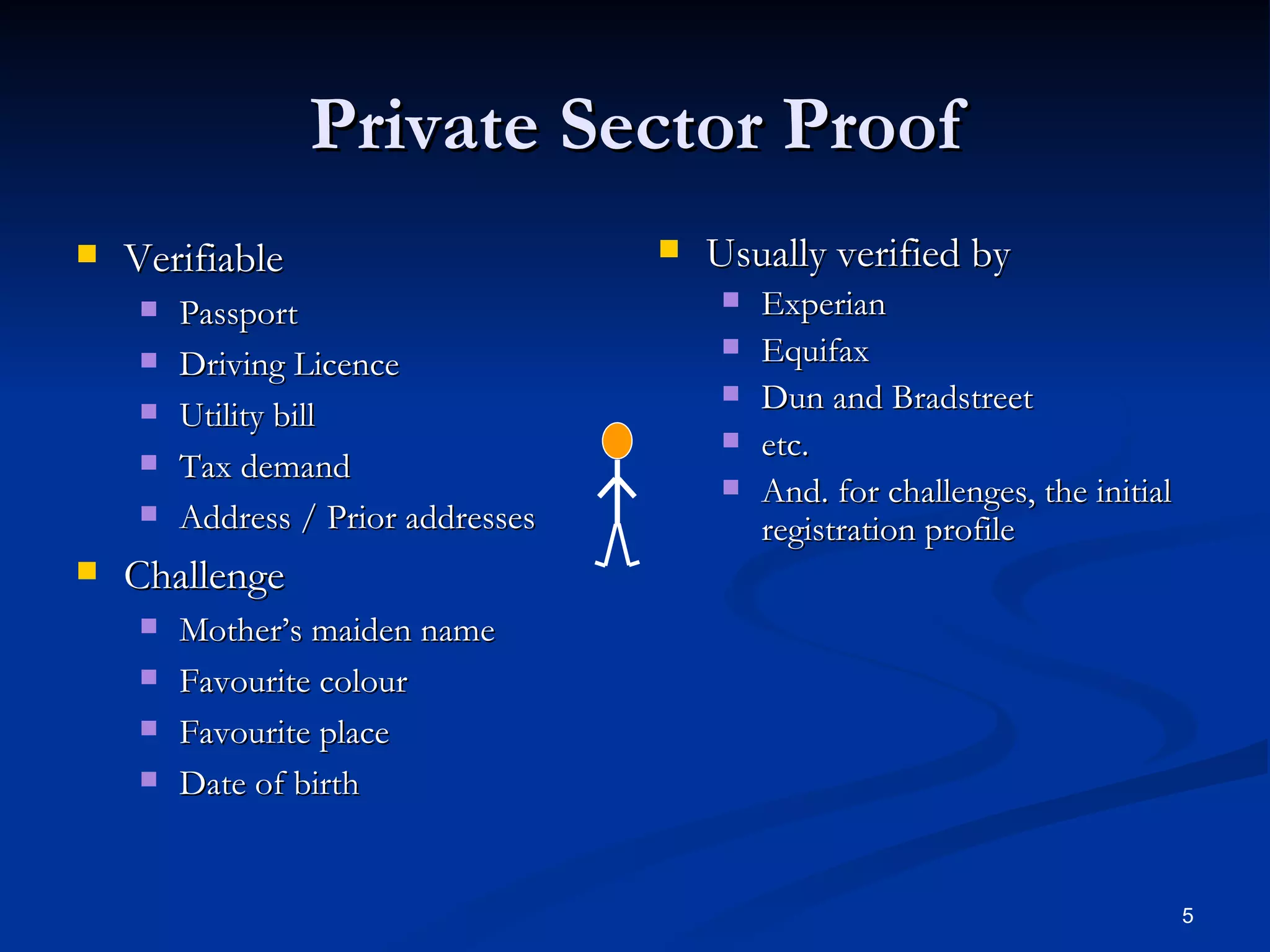 Private Sector Proof Verifiable Passport Driving Licence Utility bill Tax demand Address / Prior addresses Challenge Mother’s maiden name Favourite colour Favourite place Date of birth Usually verified by Experian Equifax Dun and Bradstreet etc. And. for challenges, the initial registration profile 