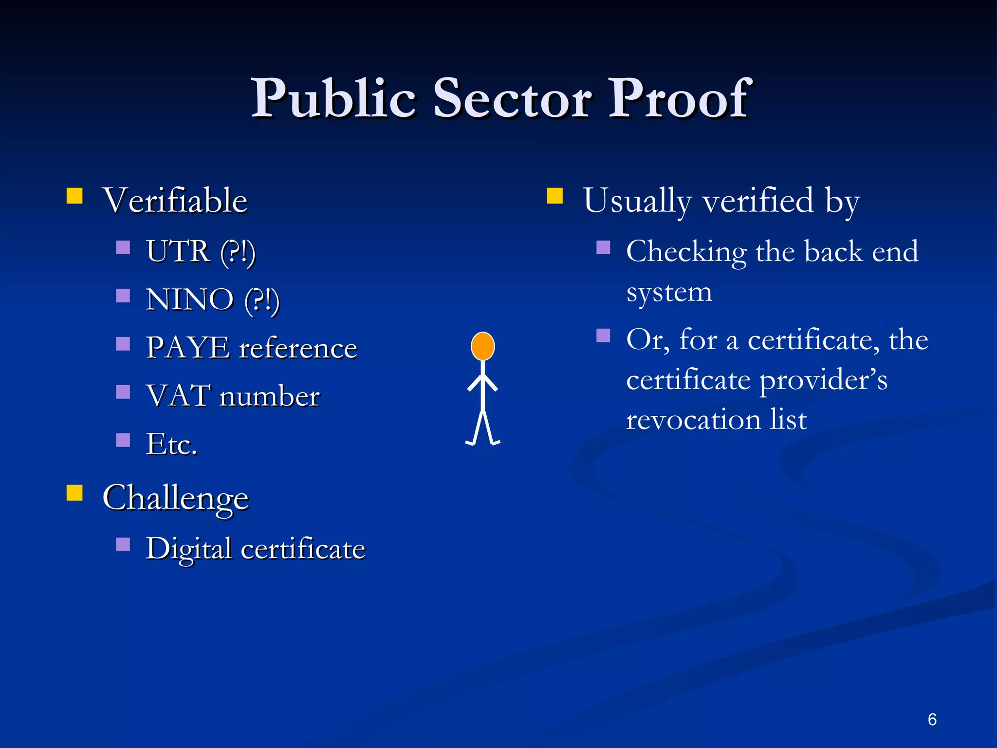 Public Sector Proof Verifiable UTR (?!) NINO (?!) PAYE reference VAT number Etc. Challenge Digital certificate Usually verified by Checking the back end system Or, for a certificate, the certificate provider’s revocation list 