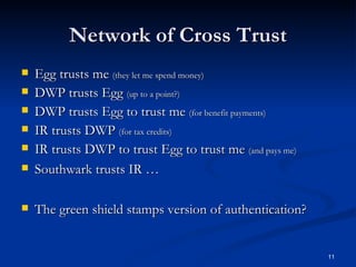 Network of Cross Trust Egg trusts me  (they let me spend money) DWP trusts Egg  (up to a point?) DWP trusts Egg to trust me  (for benefit payments) IR trusts DWP  (for tax credits) IR trusts DWP to trust Egg to trust me  (and pays me) Southwark trusts IR … The green shield stamps version of authentication? 