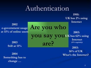 Are you who you say you are? 2005 100% online Authentication 2002 e-government usage at 11% of online users 1995:  UK has 2% using Internet 2003 Still at 11% 2003:  UK has 62% using Internet (51% regularly) 2004 Something has to change … 2003:  16% of UK What’s the Internet? 