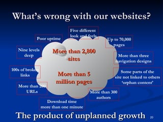 What’s wrong with our websites? More than 2,800 sites More than 5 million pages Up to 70,000 pages Nine levels deep More than 200 URLs More than 300 authors Some parts of the site not linked to others ‘ orphan content’ 100s of broken links Download time more than one minute Poor uptime Five different  look and feels More than three navigation designs The product of unplanned growth 