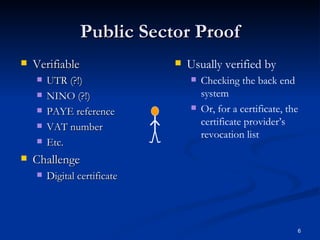 Public Sector Proof Verifiable UTR (?!) NINO (?!) PAYE reference VAT number Etc. Challenge Digital certificate Usually verified by Checking the back end system Or, for a certificate, the certificate provider’s revocation list 